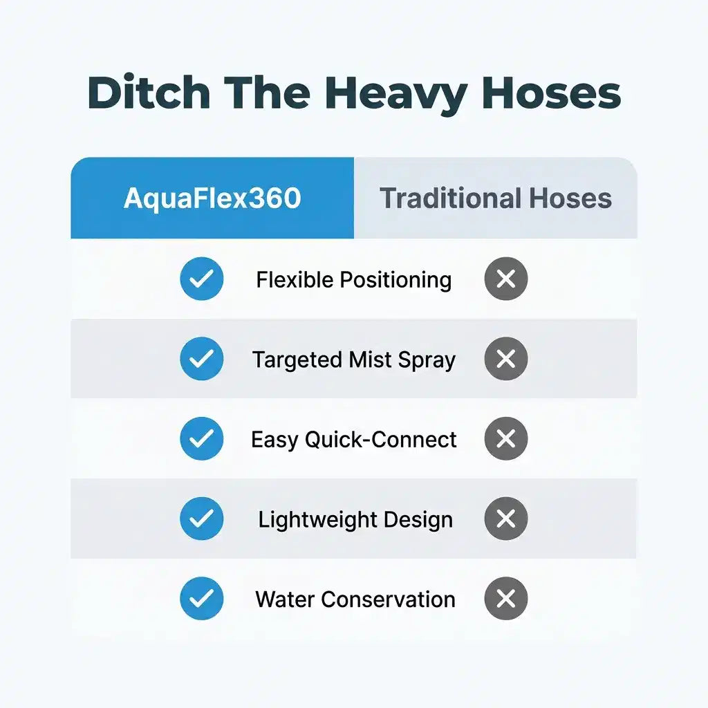 AquaFlex360™ - Ψεκαστήρας Κήπου Ακριβείας 360°