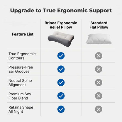 Brinoa Ergonomic Relief Pillow - Relieves Neck & Shoulder Pain