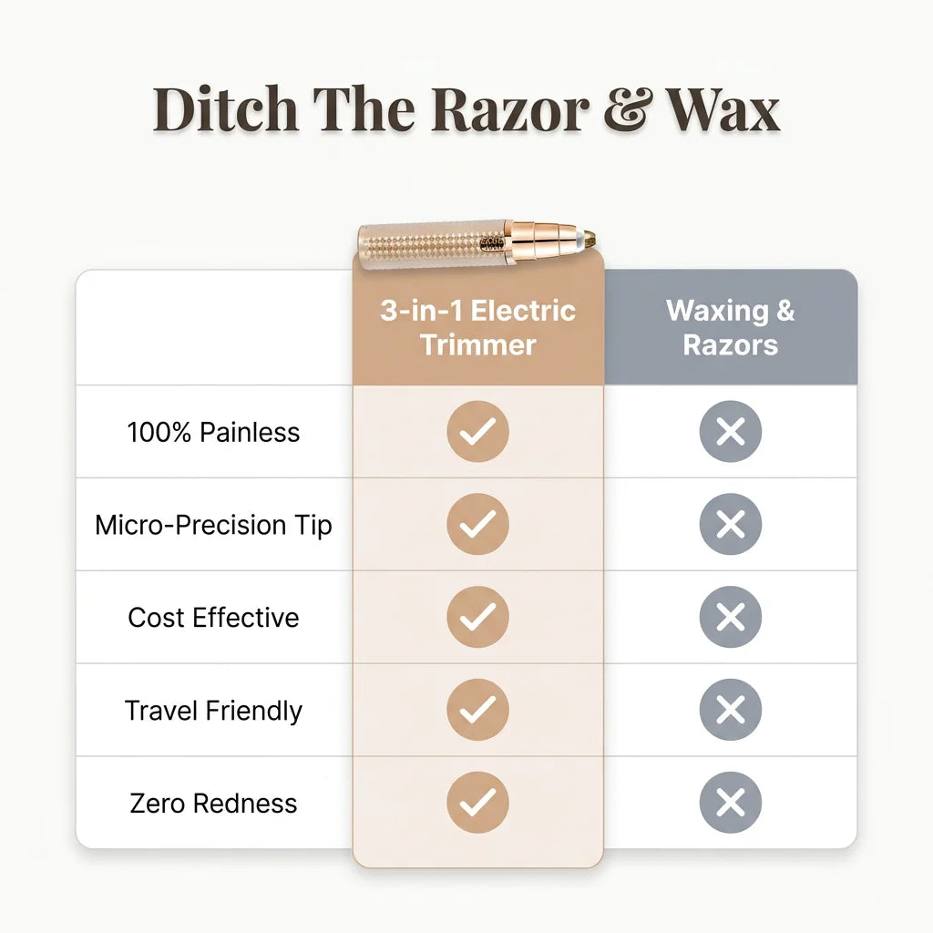 3-in-1 Electric Trimmer - Painless Precision for Brows, Face and Body