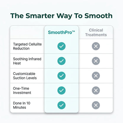 SmoothPro™ - Heat and massage therapy for visibly smoother and firmer skin