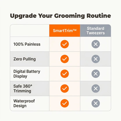 SmartTrim™ - Painless and precise nose hair trimmer