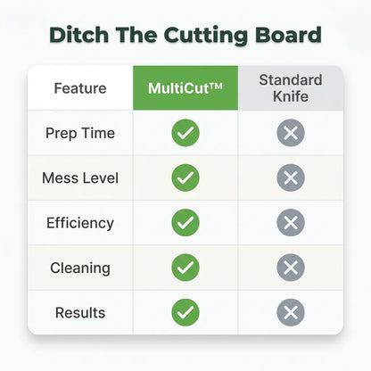 MultiCut™ - 5 Blade Precision Herb Scissors For Easy Cooking