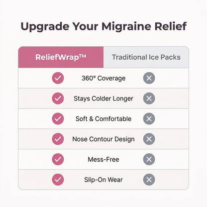 ReliefWrap™ - 360° Cooling Gel Therapy for Migraine Relief