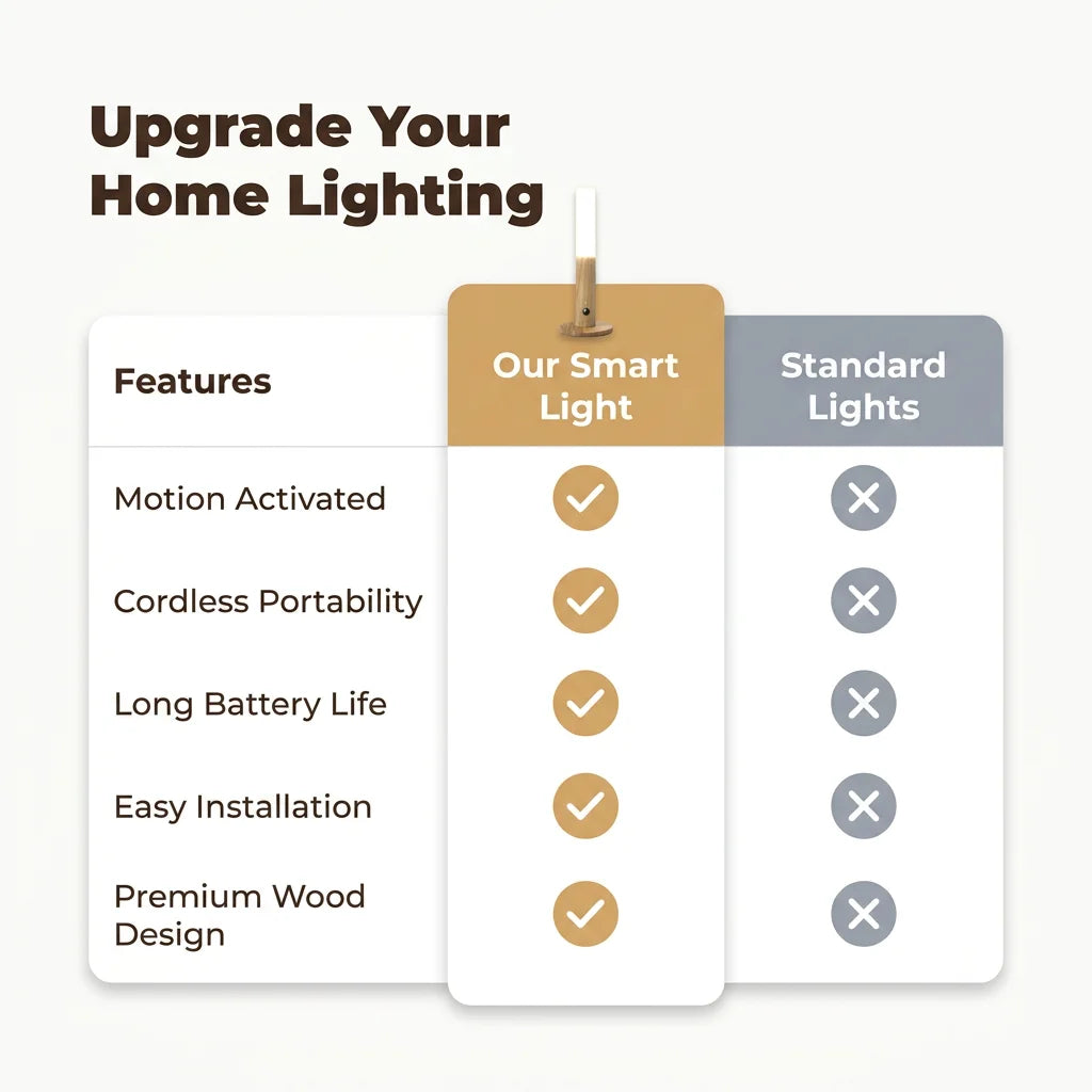 Smart Wooden Night Light | Motion Sensor Night Light
