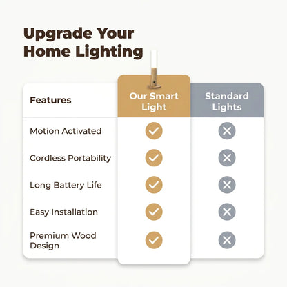 Smart Wooden Night Light | Motion Sensor Night Light
