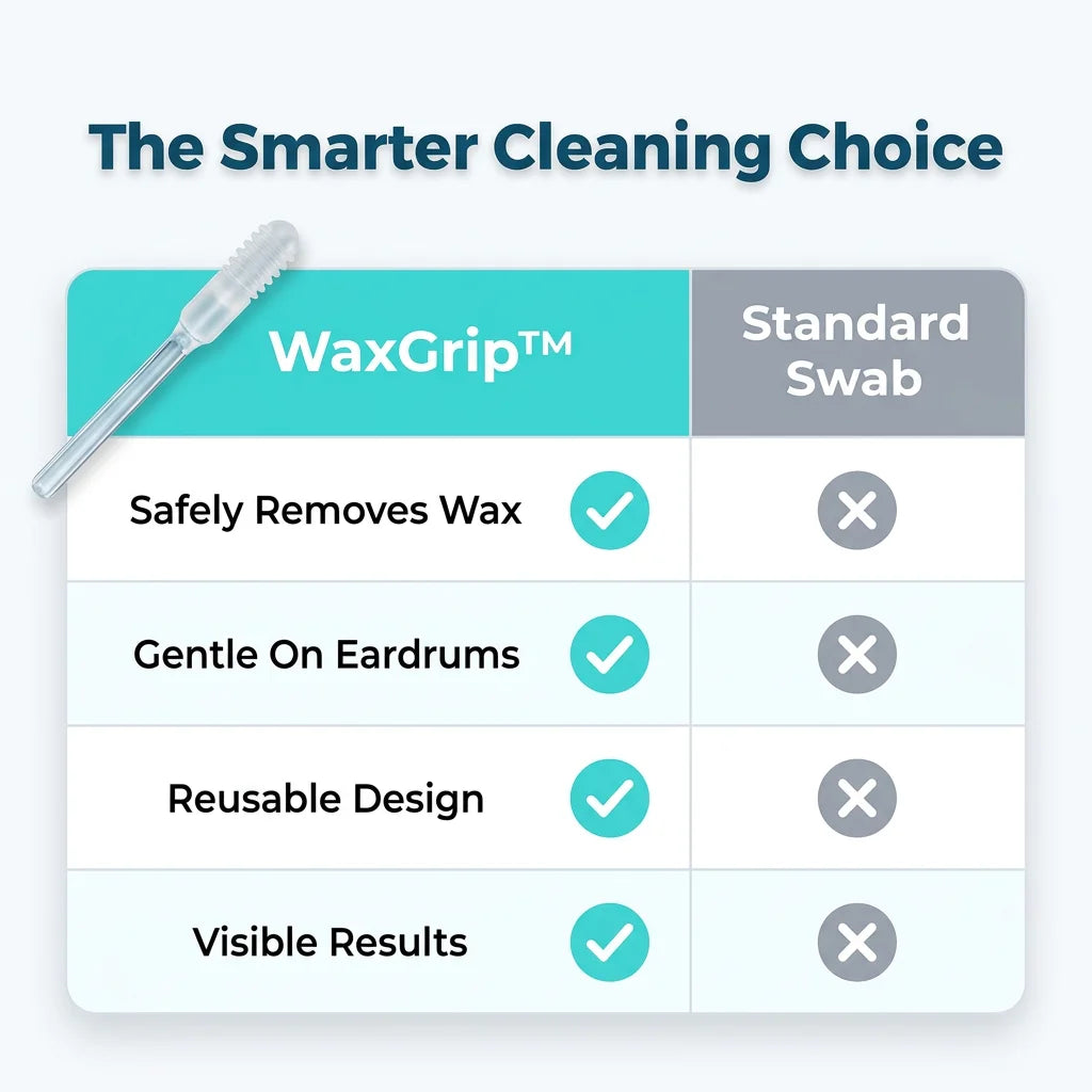WaxGrip™ - Gentle adhesive earwax removal tool 24 pcs set