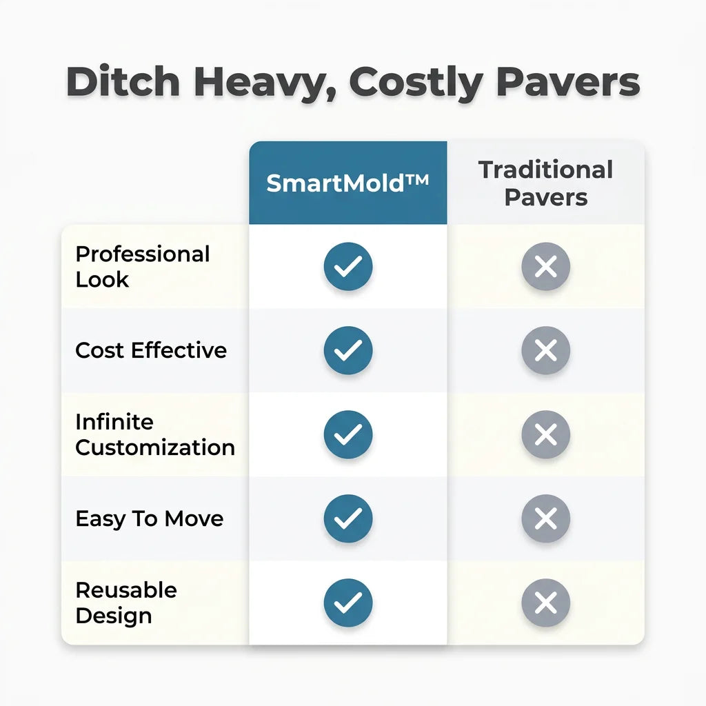 SmartMold™ - Reusable garden path paving mold for DIY landscaping