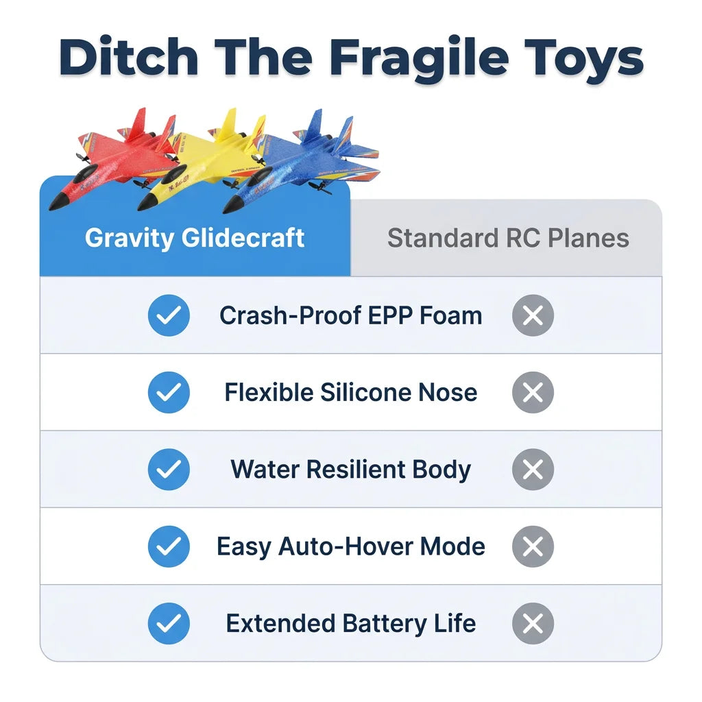 Gravity Glidecraft - Rugged design for durable aerial adventures
