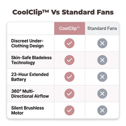 CoolClip™ - Portable Bladeless Under-Clothing Fan