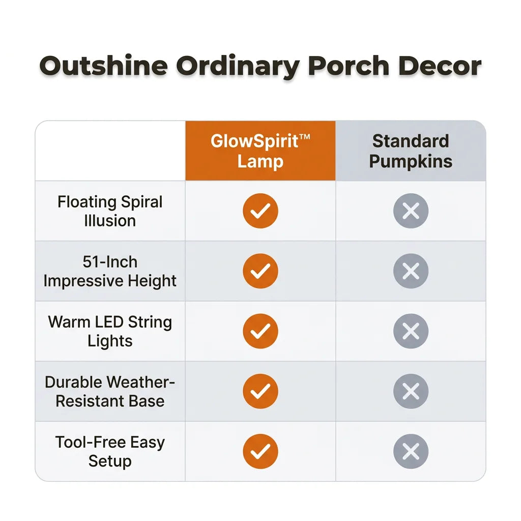 GlowSpirit™ - 51in Lighted Rising Ghost and Pumpkin Yard Lamp