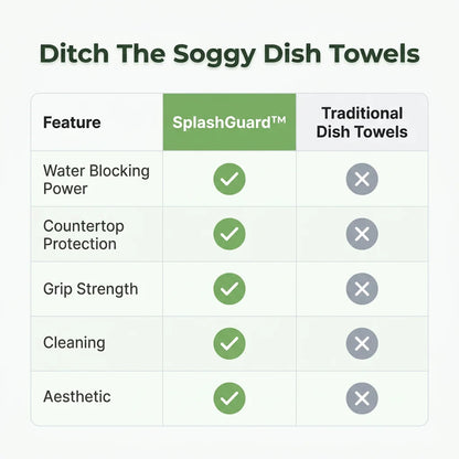 SplashGuard™ - Luxury Suction Water-Blocking Plate