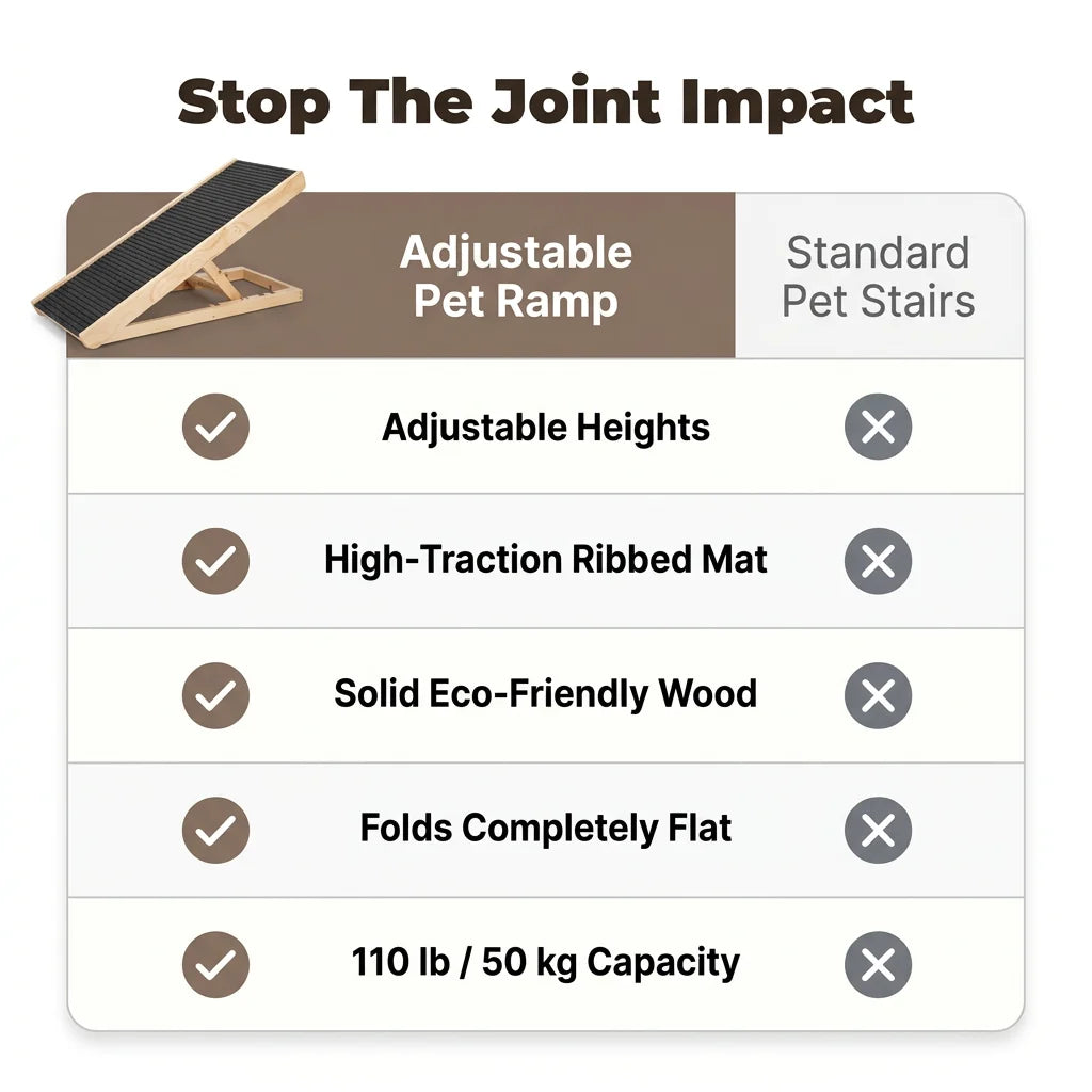 Adjustable Pet Ramp - Folding design for easy storage and portability