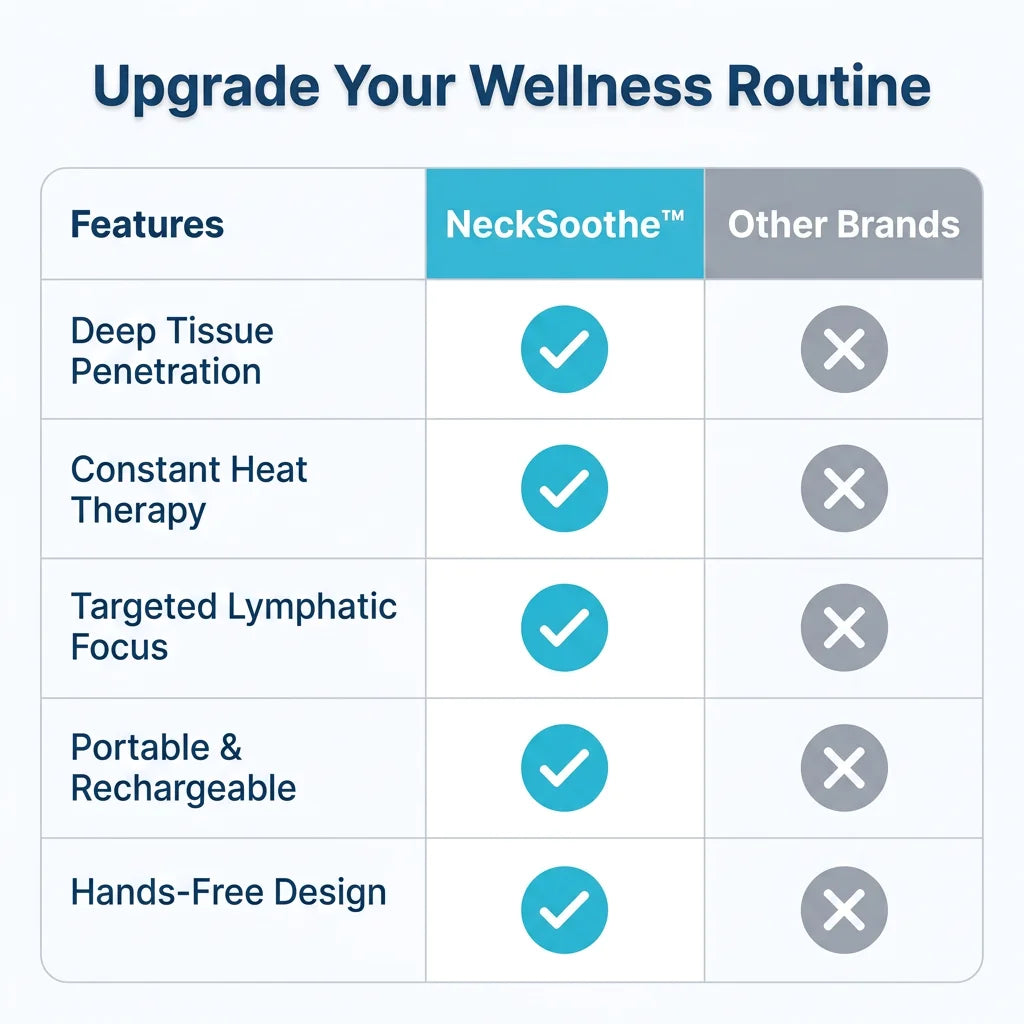 NeckSoothe™ - Portable Ultrasonic Lymphatic Drainage Device