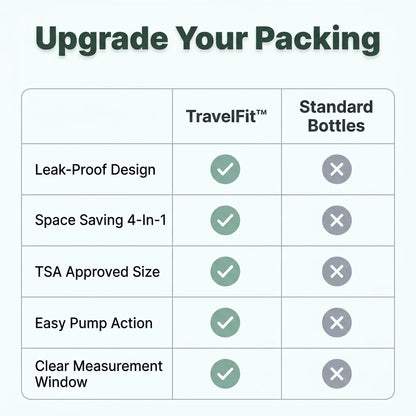 TravelFit™ - Leakproof 4-in-1 Compact Toiletry Dispenser