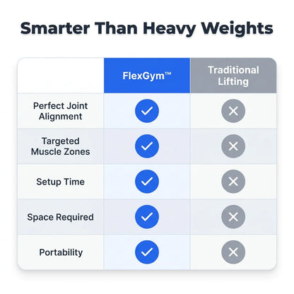 FlexGym™ - All-in-One Portable Home Fitness System
