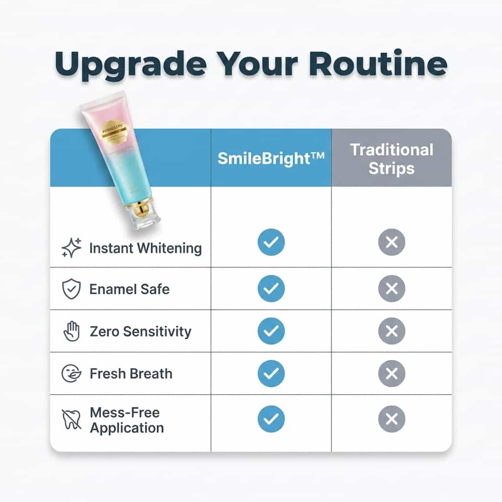 SmileBright™ - Instant Whitening & Enamel Care