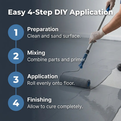 ShineGuard™ - Premium waterproof marble effect epoxy floor coating