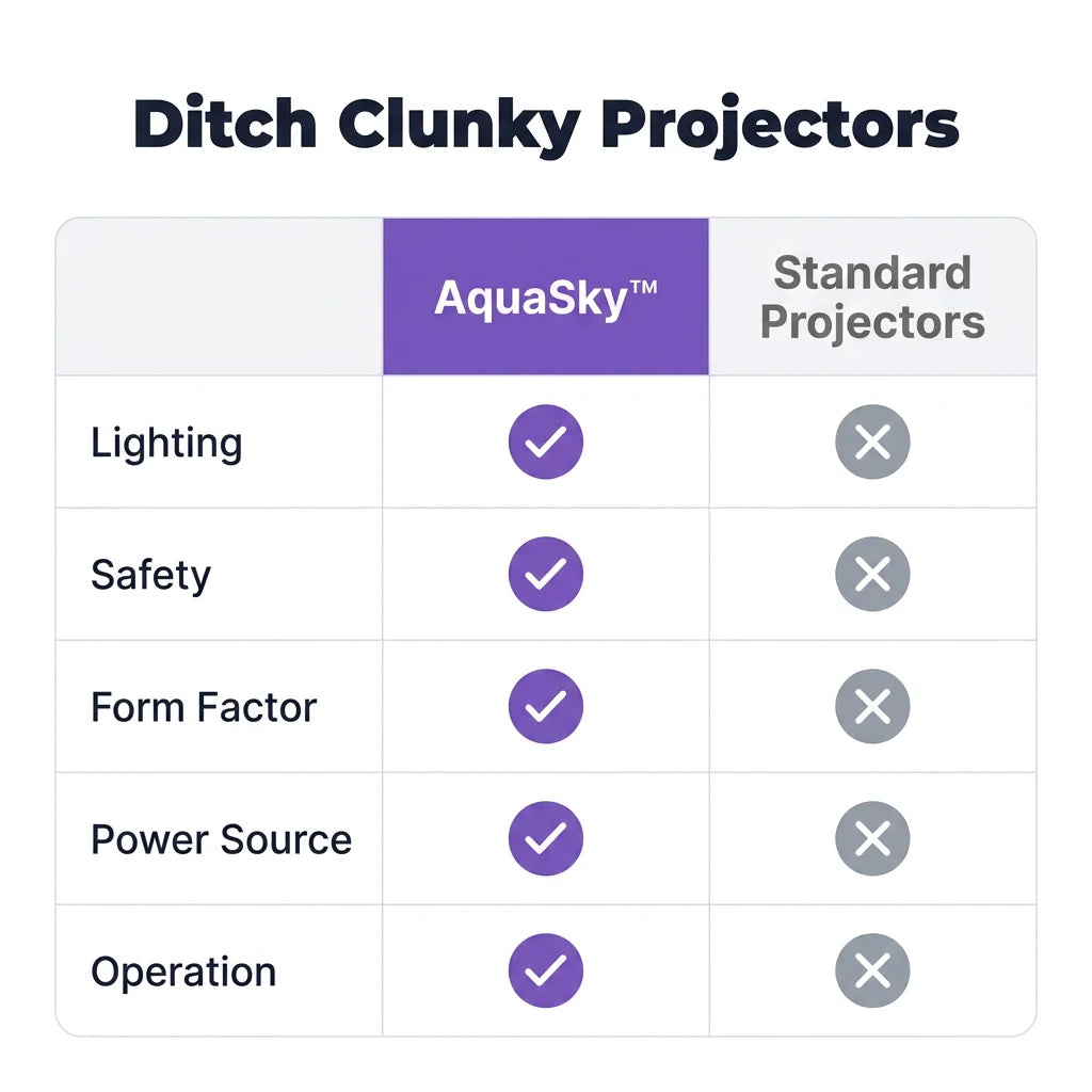 AquaSky™ - Transform Your Nights Into a Calming Starry Escape
