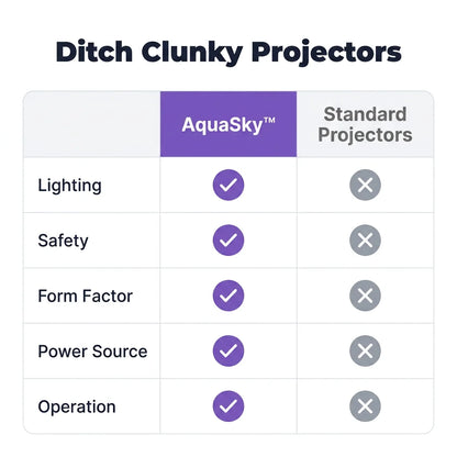 AquaSky™ - Transform Your Nights Into a Calming Starry Escape