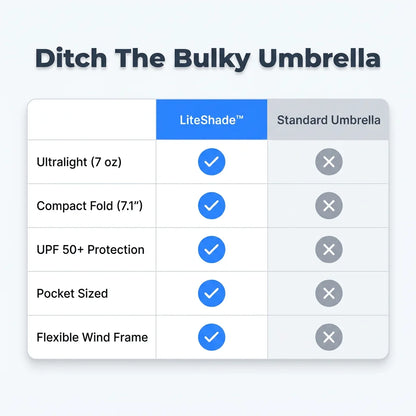 LiteShade™ - All-Weather Compact Protection