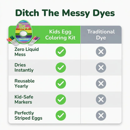 Kids Egg Coloring Kit - Mess-Free Egg Decorating Kit