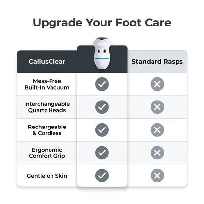 CallusClear™ - Rechargeable Electric Foot Smoother for Soft Skin