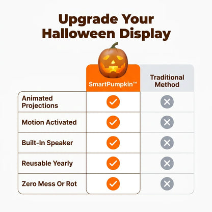 SmartPumpkin™ - Interactive motion-activated Halloween entertainment