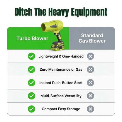 Turbo Blower - Výkonný proudový foukač