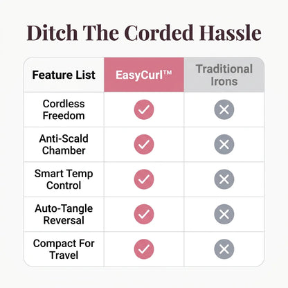 EasyCurl™ - Portable Wireless Hair Curler