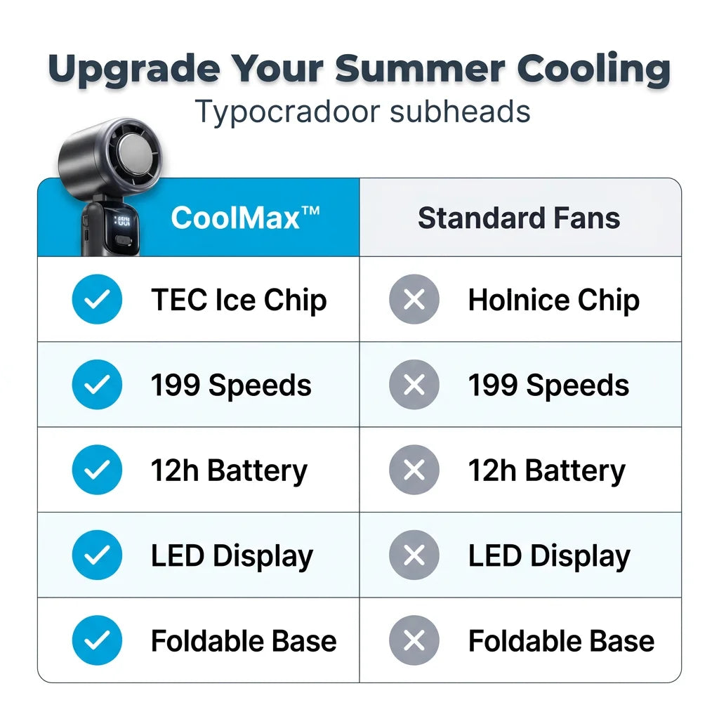 CoolMax™ - Ultra-Quiet Turbo Cooling Fan