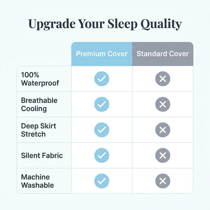 Waterproof Mattress Cover - Breathable and cooling protection