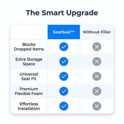 SeatSeal™ - Universal car seat gap filler to prevent lost items
