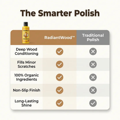 RadiantWood™ - Restore the Natural Glow of Your Furniture
