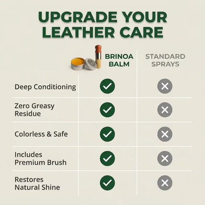 Brinoa Leather Balm - Restores Shine & Prevents Cracks