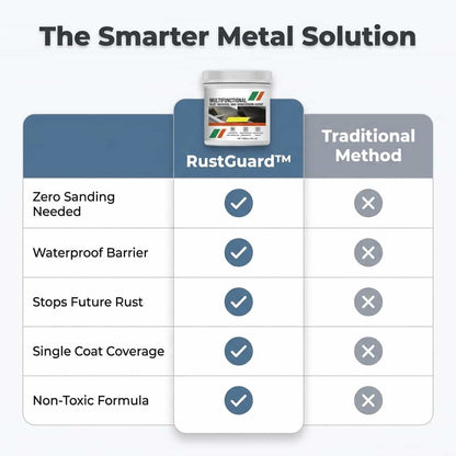 RustGuard™ - Rust Remover & Metal Protector