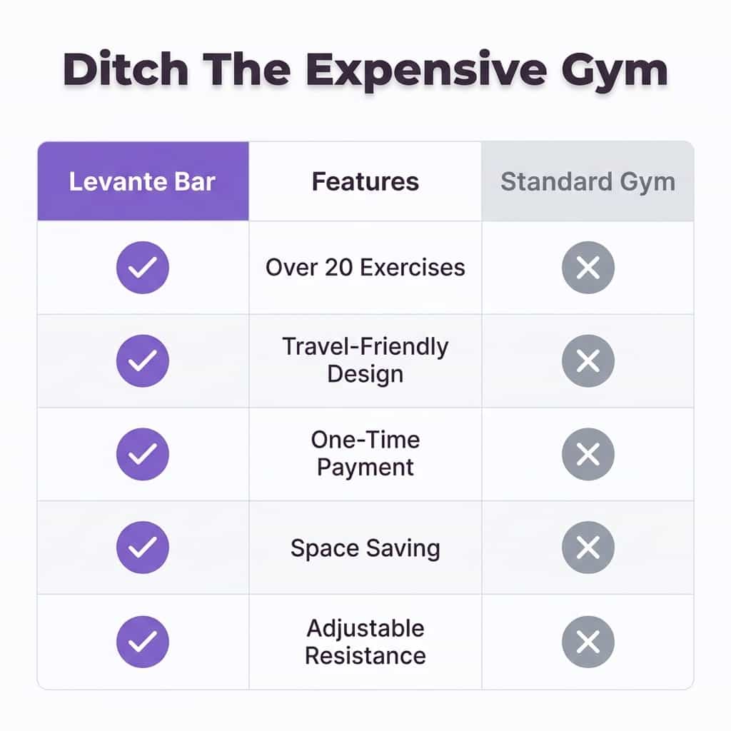FlexFit™ - All-in-one home fitness and toning system