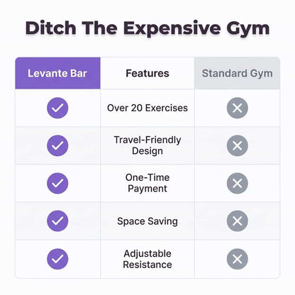 FlexFit™ - All-in-one home fitness and toning system