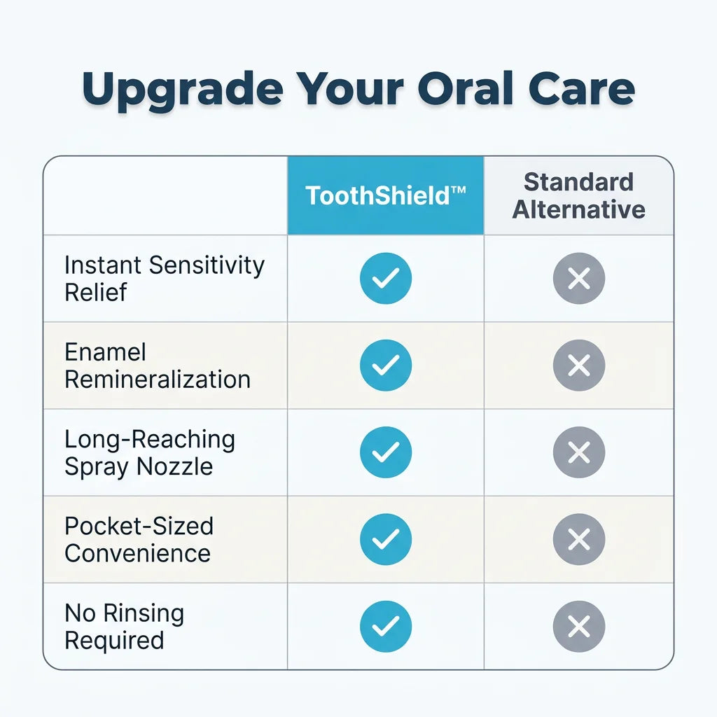 ToothShield™ - Instant enamel repair and sensitivity relief