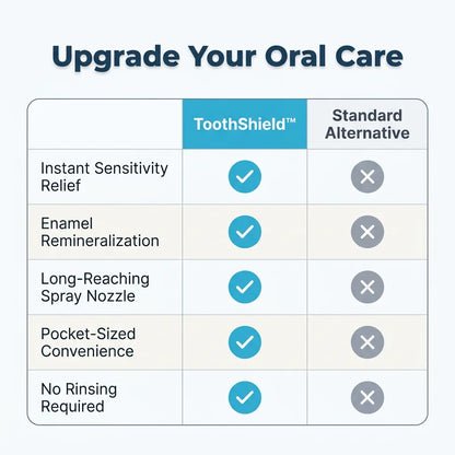 ToothShield™ - Instant enamel repair and sensitivity relief
