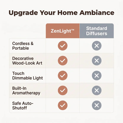 ZenLight™ - Cordless Bird-Shaped Lamp with Aromatherapy Diffuser