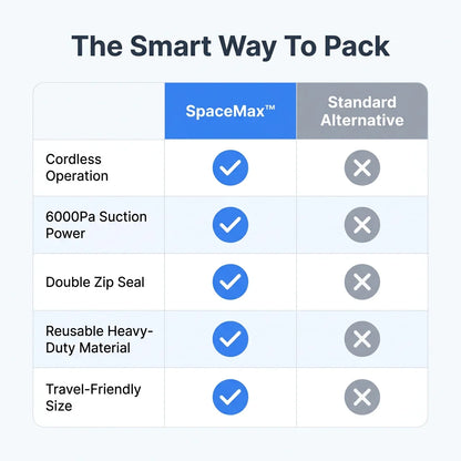SpaceMax™ - Suitcase Compression System