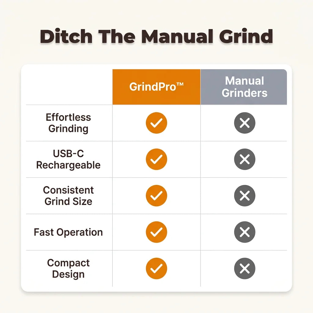 GrindPro™ - Adjustable grind settings for custom brewing perfection