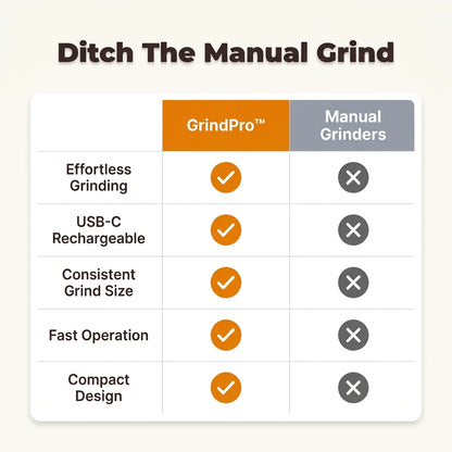 GrindPro™ - Adjustable grind settings for custom brewing perfection
