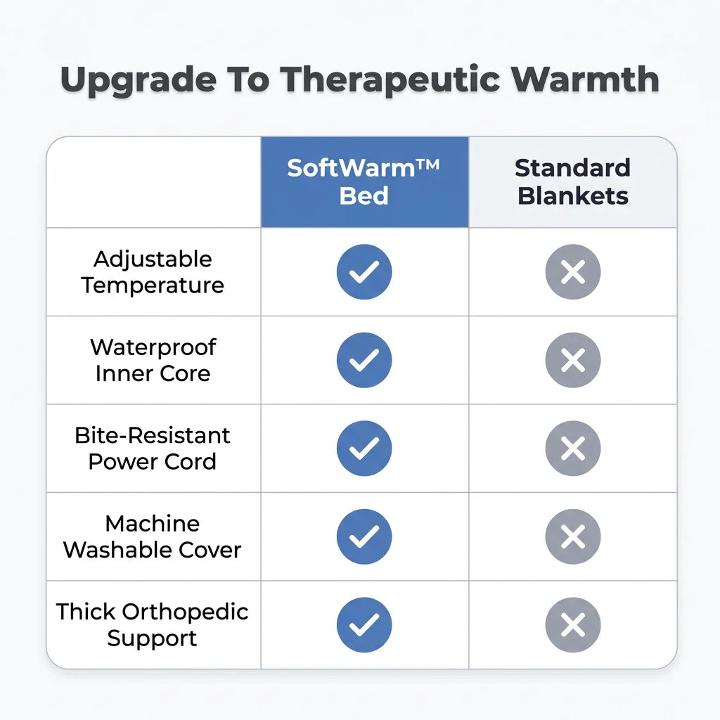 SoftWarm™ - Heated Dog Bed with Adjustable Temperature