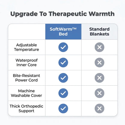 SoftWarm™ - Heated Dog Bed with Adjustable Temperature