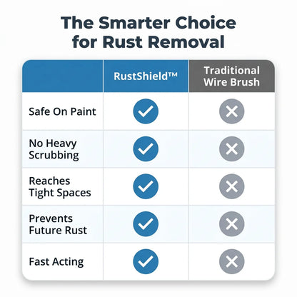 RustShield™ – Hurtigtvirkende professionel rustfjerner