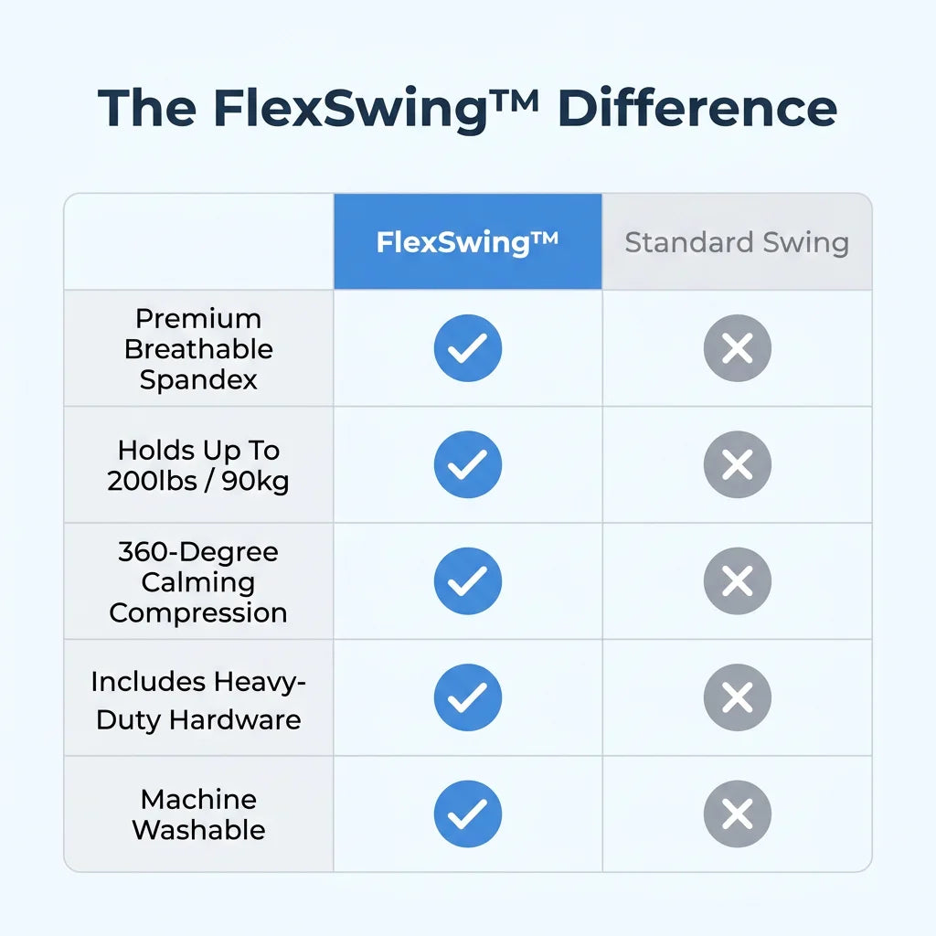 FlexSwing™ – Terapeutická senzorická houpačka pro zklidnění a soustředění