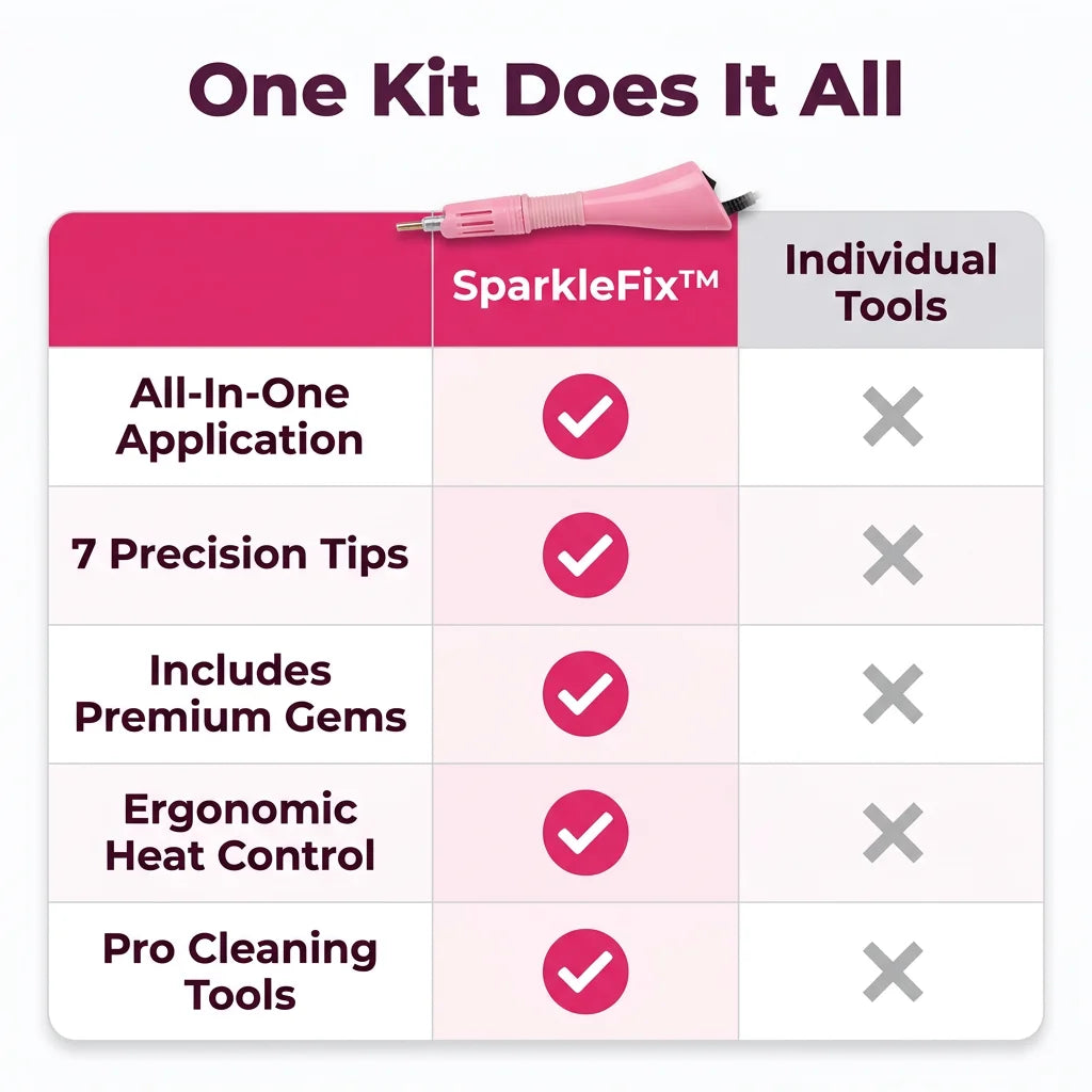 SparkleFix™ - 7-in-1 Hotfix Applicator and Rhinestone Embellishment Kit