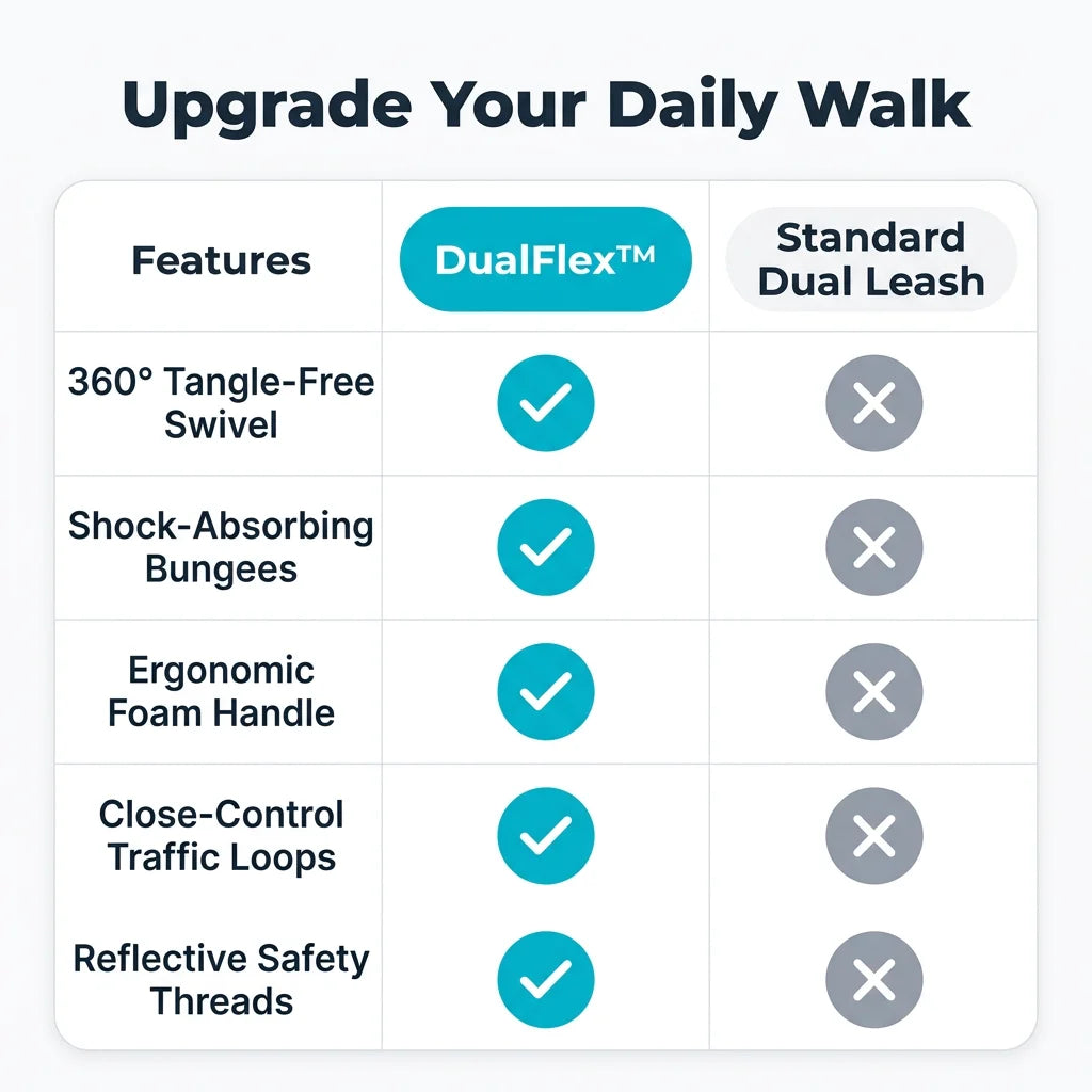 DualFlex™ - Tangle-Free Dual Dog Leash with 360° Swivel Connector