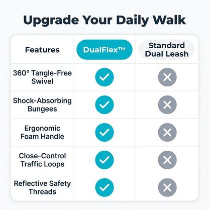 DualFlex™ - Tangle-Free Dual Dog Leash with 360° Swivel Connector
